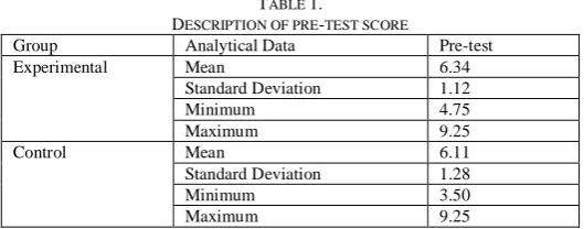 TABLE DESCRIPTION OF PRE1. -TEST SCORE Analytical Data 