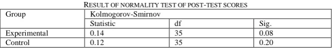 TABLE 6. 