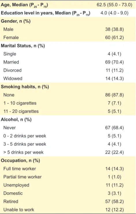 Table 1 – Socio-demographic characteristics of our group of patients (n = 98)