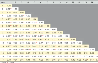 Table 3 – Average responses of Portuguese COMM translation (n = 98)