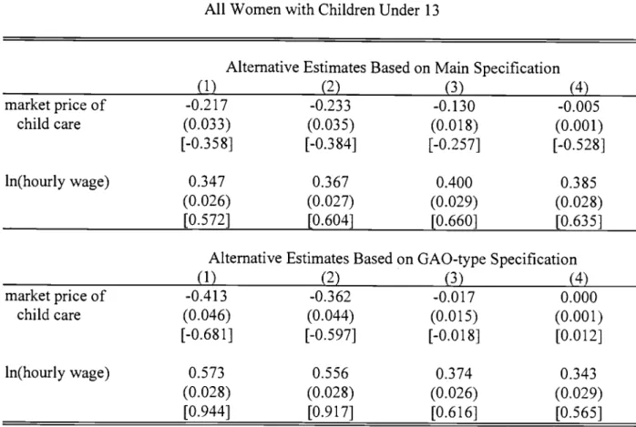 Table 6: Test of the Stability of Alternative Estimates of the
