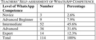 TABLE ASSESSMENT OF 2 W