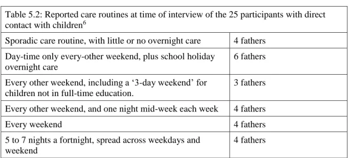 Table 5.2: Reported care routines at time of interview of the 25 participants with direct  contact with children 6   