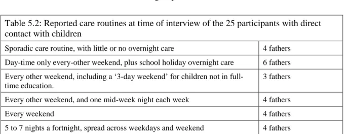 Table 5.2: Reported care routines at time of interview of the 25 participants with direct  contact with children