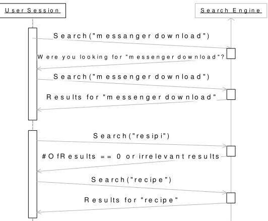 Fig. 1. Query Chain 
