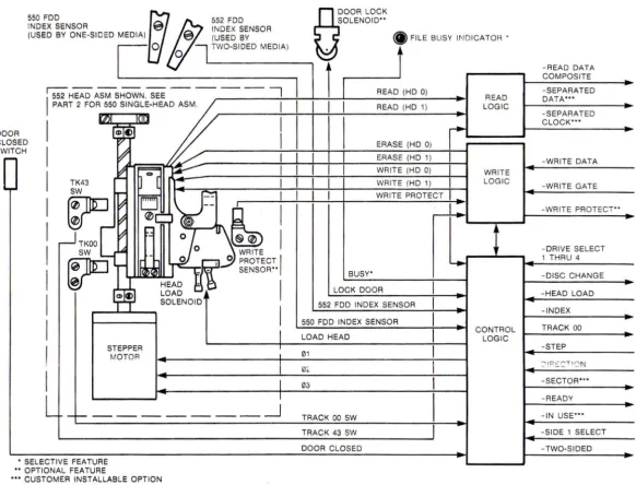 FIGURE 2-2. 550/552 FLEXIBLE DISC DRIVE FUNCTIONAL DIAGRAM (Part 1 of 2) 