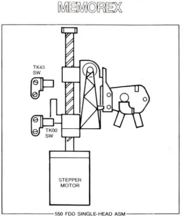 FIGURE 2-2. 550/552 FLEXIBLE DISC DRIVE FUNCTIONAL DIAGRAM · (Part 2 of 2) 