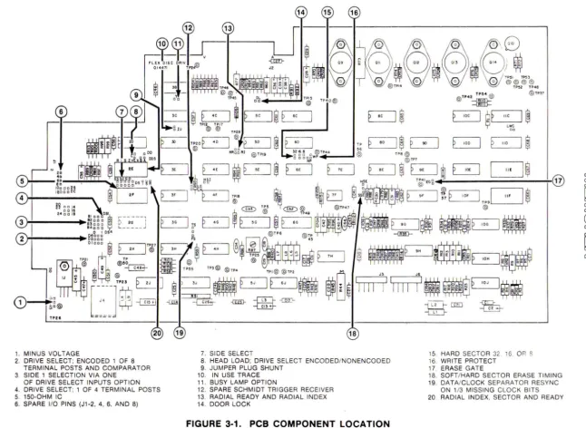 FIGURE 3-1 . PCB COMPONENT LOCATION 