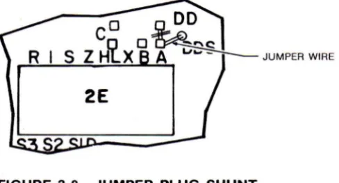 FIGURE 3-8. JUMPER PLUG SHUNT 