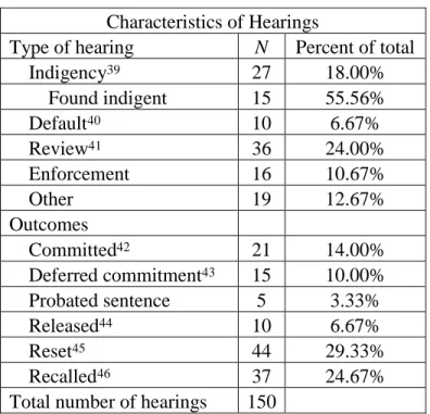 Table 9. Characteristics of hearings observed in Riley County. 
