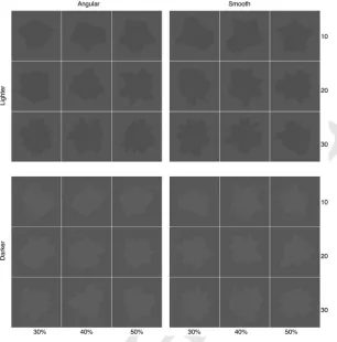 Figure 2.Experiment 1: Examples of angular stimuli (left) and smooth contour stimuli (right)