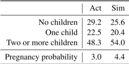 Table 1.12: Model fit - children propor- propor-tions