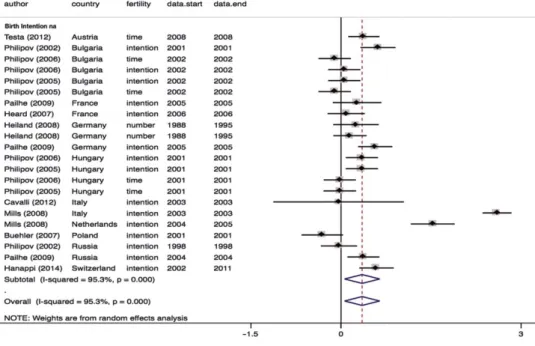 Figure 1 Panel (b):