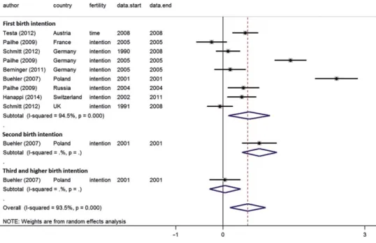 Figure 2 Panel (a):