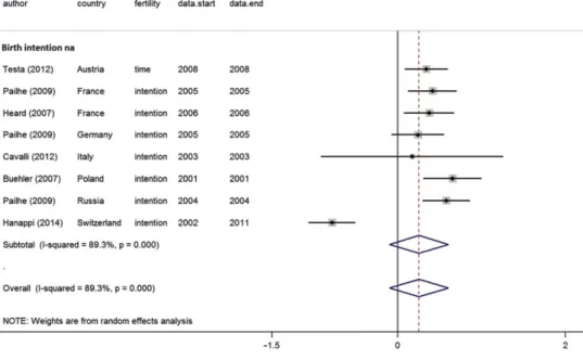 Figure 2 Panel (b):