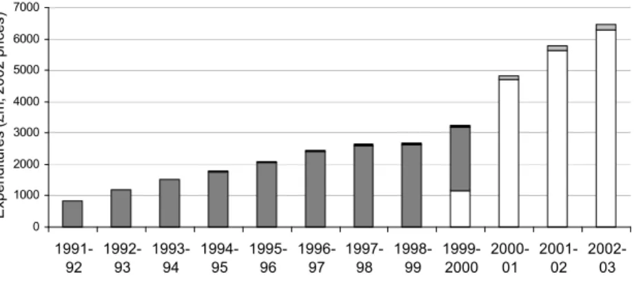 Figure 2 Expenditure on in-work programmes in Great Britain, 1991/2-2002/3 