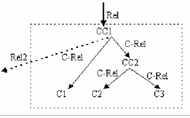 Fig. 4. Coordinating structure 