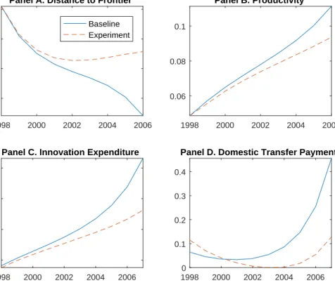 Figure 2.4: Effects of Stronger IPR Protection 1998 2000 2002 2004 20063.63.73.83.9