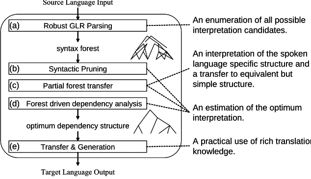 Fig. 2. An example of our grammar 