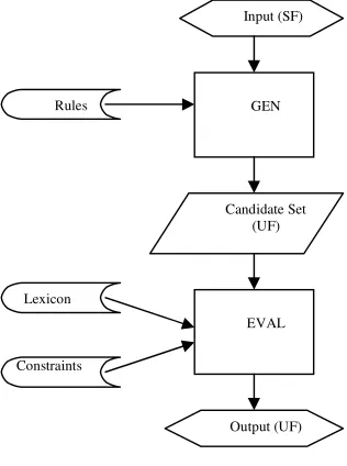 Fig. 3) shows the processes in parsing.  