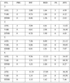 Table 3. Average number of applied rules.  