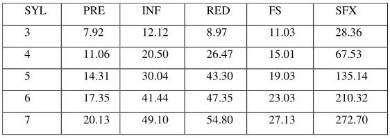 Table 4. Average number of applied constraints. 