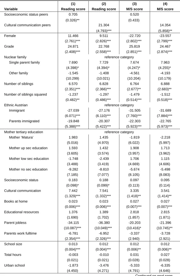 Table 2: Estimates of Mean Peer Effects 