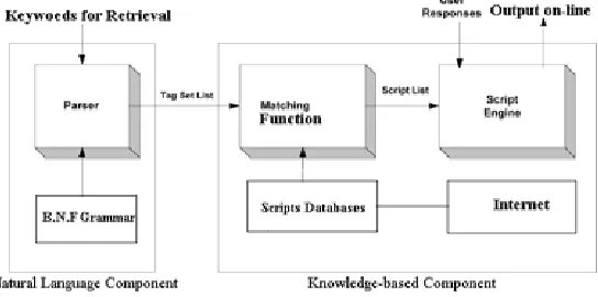 Fig. 1. Components of the mixed initiative dialogue system in Internet 