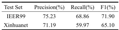 Table 2. Test 1 experiment results 