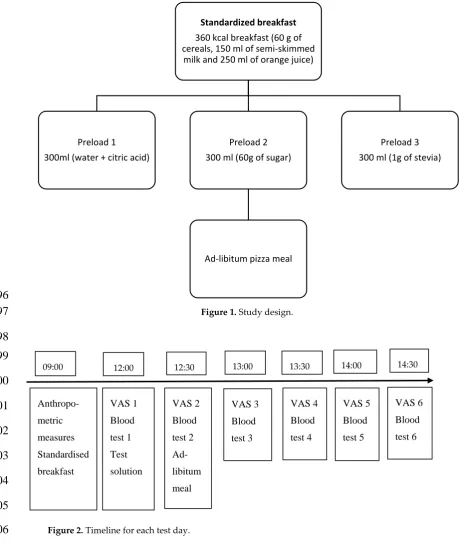 Figure 1. Study design. 