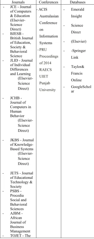 Figure 1:  Systematic Review Phases 