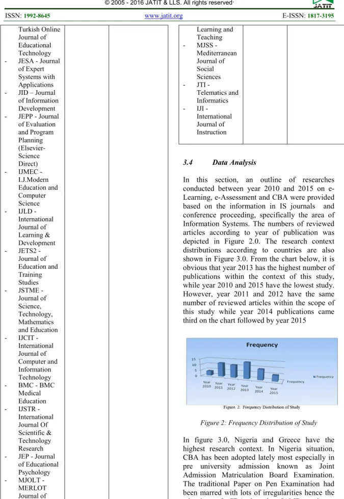 Figure 2: Frequency Distribution of Study  In  figure  3.0,  Nigeria  and  Greece  have  the  highest  research  context