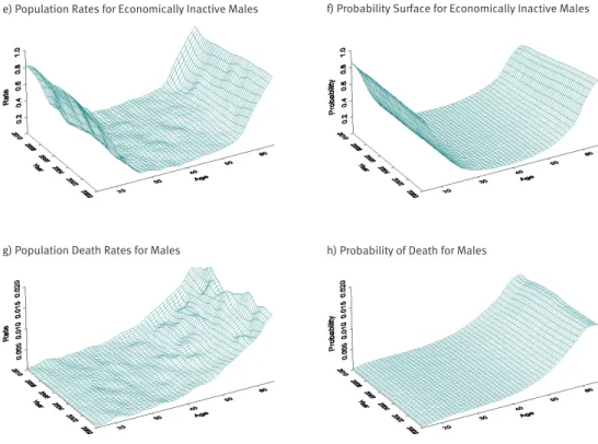 Figure 2.1 Males
