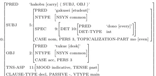 Fig. 1. F-structure corresponding to the sentence (1). 