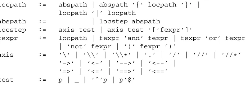 Figure 2: LPath Syntax (p is a node label; attribute syntax is omitted)