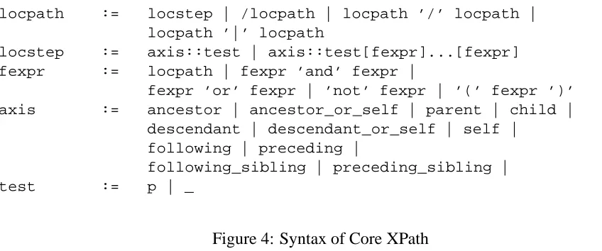 Figure 4: Syntax of Core XPath