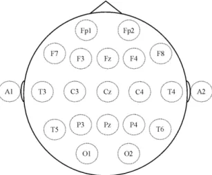Figure 1.4: Standard 10-20 system for the positioning of the electrodes.