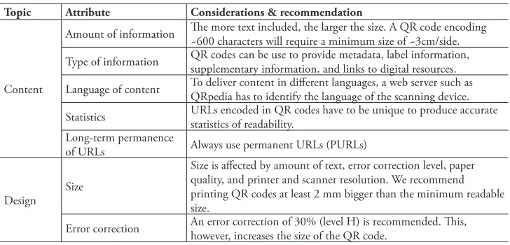table 1. Important considerations and recommendations for the implementation of QR codes