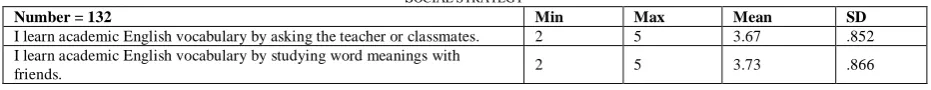 TABLE SOCIAL STRATEGY3.  