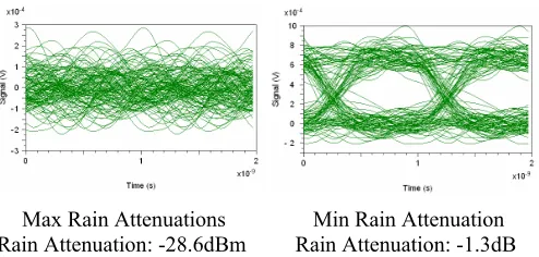 Fig.6  Optical Spectrum for Minimum Rain Attenuations (Drizzle Conditions) 