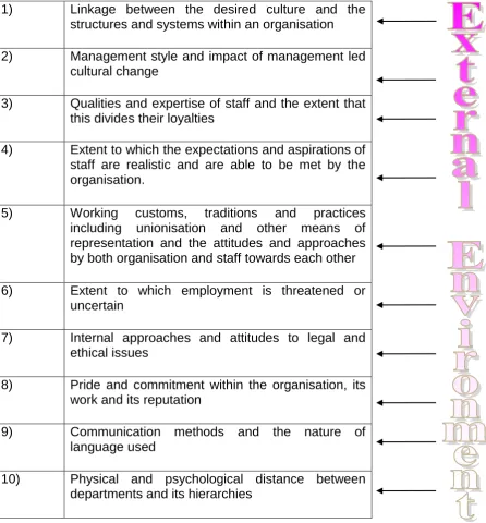 Figure 2: Conceptual Framework 