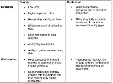 Table One   : Comparison of generic and contextual strengths and weaknesses of secondary data 
