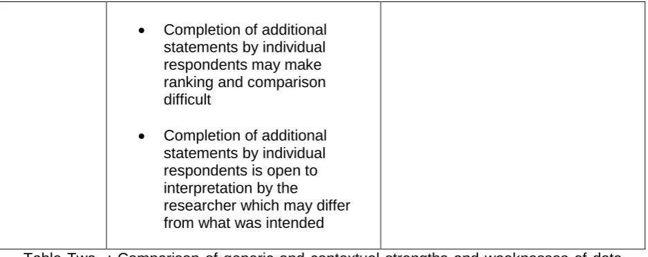 Table Two  : Comparison of generic and contextual strengths and weaknesses of data line analysis 