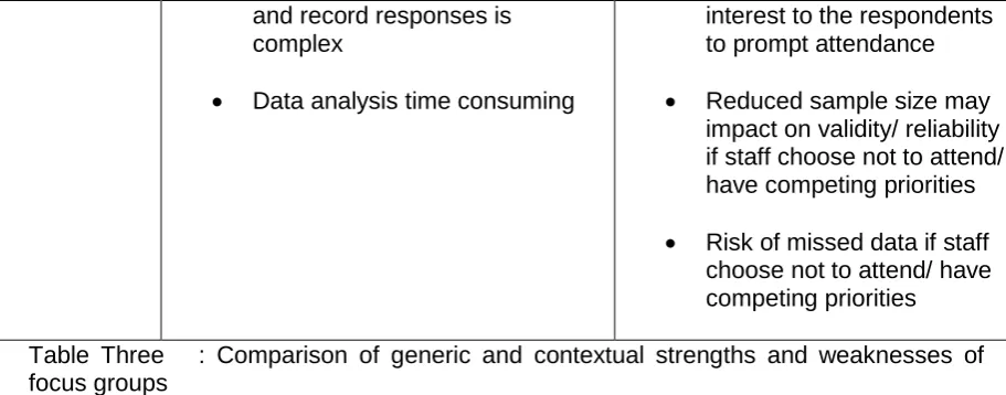 Table Three   : Comparison of generic and contextual strengths and weaknesses of  focus groups 