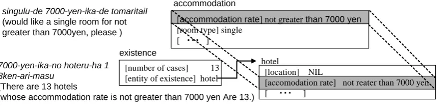 Figure 6: Comparison of attribute-value pairs (2) 