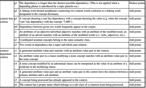 Table 2: Scoring criteria 