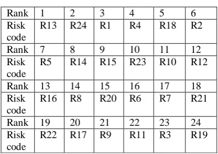 table is as follows: 