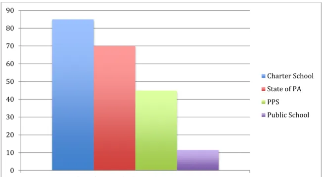 Figure 3. Comparison of Proficient and Advanced Science Scores 