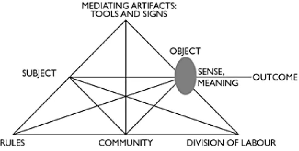 Figure 9. The Structure of a Human Activity System  