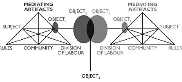Figure 10. Two Interacting Activity Systems 